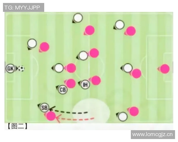 深入分析成都足球队盯防战术的特点与应用策略